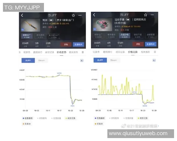 CS2饰品市场一天蒸发17亿美元内马尔库存骤降5万引发关注 CS2饰品市场一天蒸发17亿美元内马尔库存骤降5万引发关注