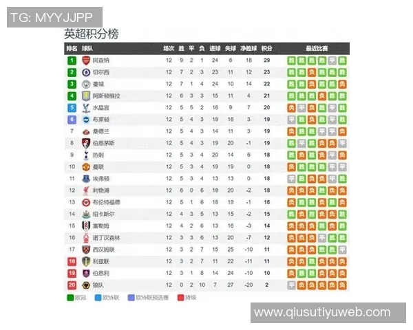 英超分析:阿森纳主场强势击败曼联利物浦客战蓝军恐难取胜 英超分析:阿森纳主场强势击败曼联利物浦客战蓝军恐难取胜